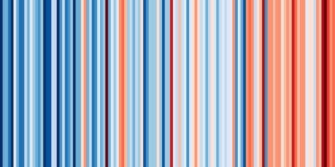 (data visualization, Oregon's average temperature. Blue represents cooler than average, red represents warmer than average, 1850-2018, via https://showyourstripes.info/)